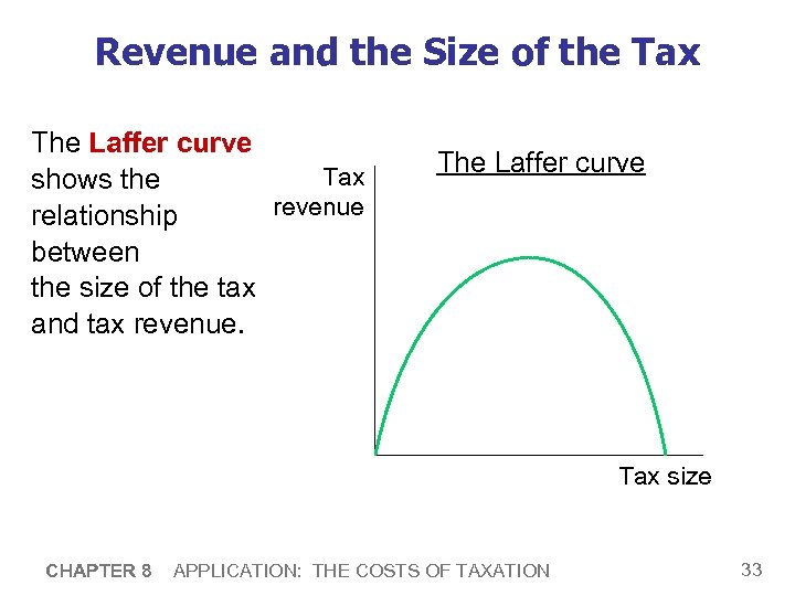 Revenue and the Size of the Tax The Laffer curve Tax shows the revenue