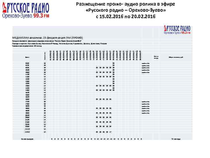 Размещение промо- аудио ролика в эфире «Русского радио – Орехово-Зуево» с 15. 02. 2016