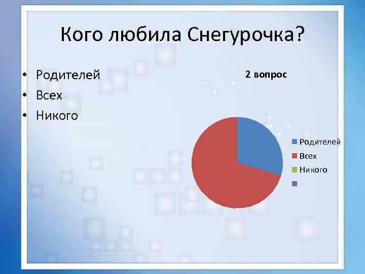 Кого любила Снегурочка? • Родителей • Всех • Никого 2 вопрос Родителей Всех Никого