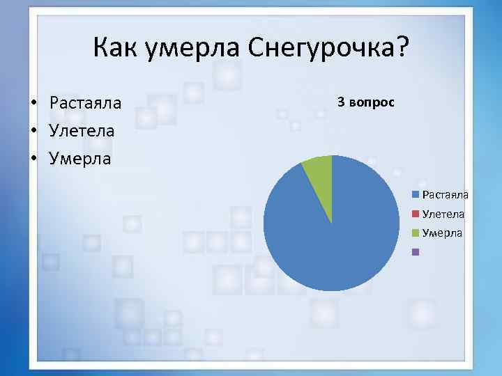 Как умерла Снегурочка? • Растаяла • Улетела • Умерла 3 вопрос Растаяла Улетела Умерла