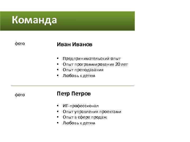 Команда фото Иванов • • фото Предпринимательский опыт Опыт программирования 20 лет Опыт преподавания