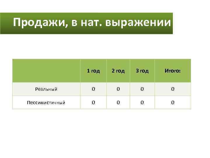Продажи, в нат. выражении 1 год 2 год 3 год Итого: Реальный 0 0