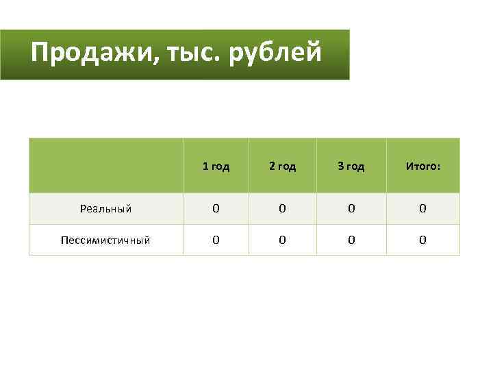 Продажи, тыс. рублей 1 год 2 год 3 год Итого: Реальный 0 0 Пессимистичный