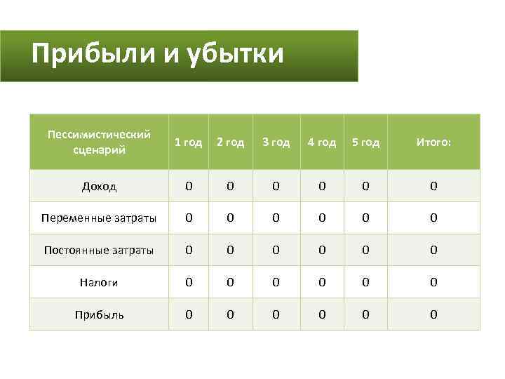 Прибыли и убытки Пессимистический сценарий 1 год 2 год 3 год 4 год 5