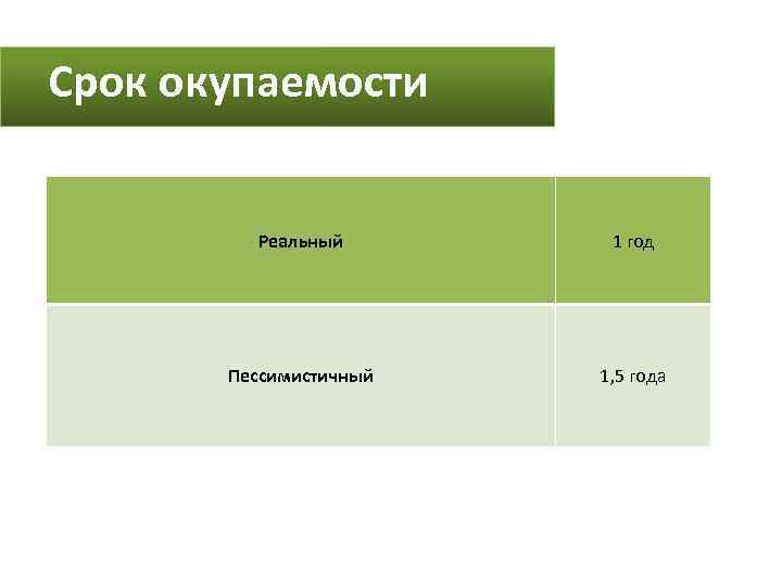 Срок окупаемости Реальный 1 год Пессимистичный 1, 5 года 