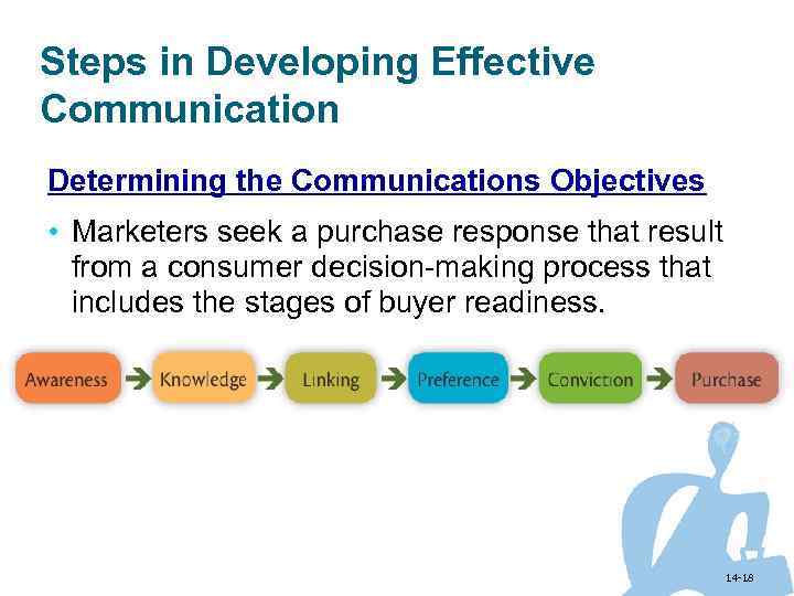 Steps in Developing Effective Communication Determining the Communications Objectives • Marketers seek a purchase
