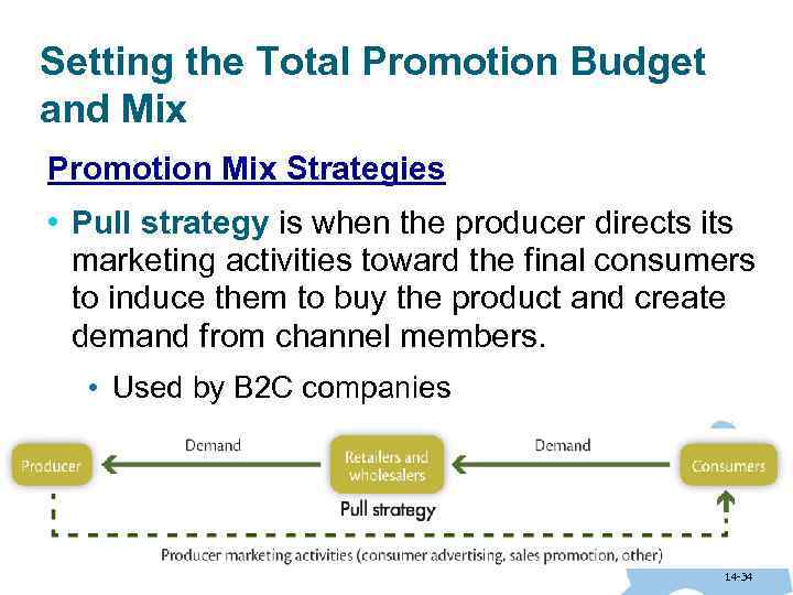 Setting the Total Promotion Budget and Mix Promotion Mix Strategies • Pull strategy is
