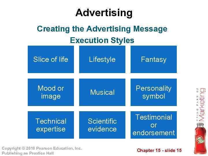 Advertising Creating the Advertising Message Execution Styles Slice of life Lifestyle Fantasy Mood or