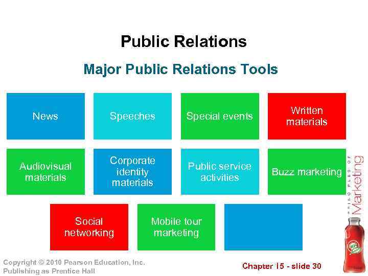 Public Relations Major Public Relations Tools News Speeches Special events Written materials Audiovisual materials