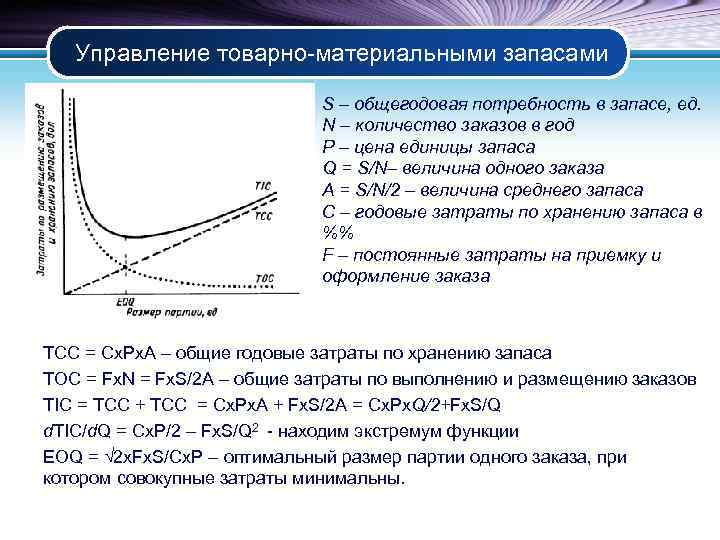 Управление товарно-материальными запасами S – общегодовая потребность в запасе, ед. N – количество заказов