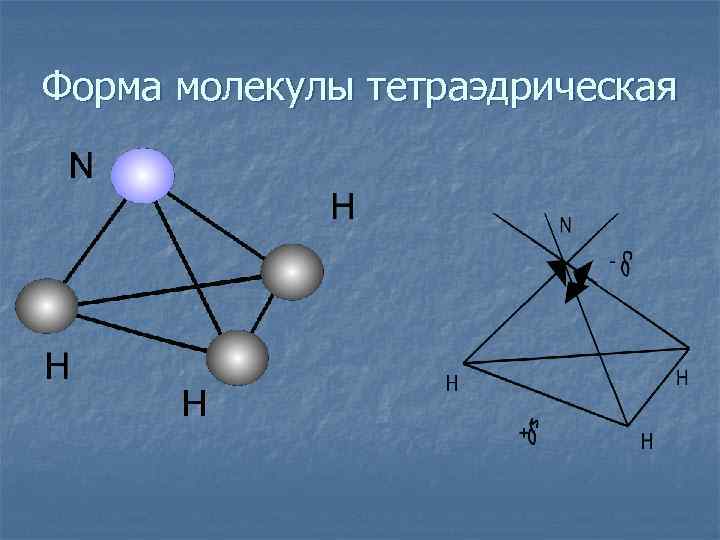Форма молекулы тетраэдрическая 