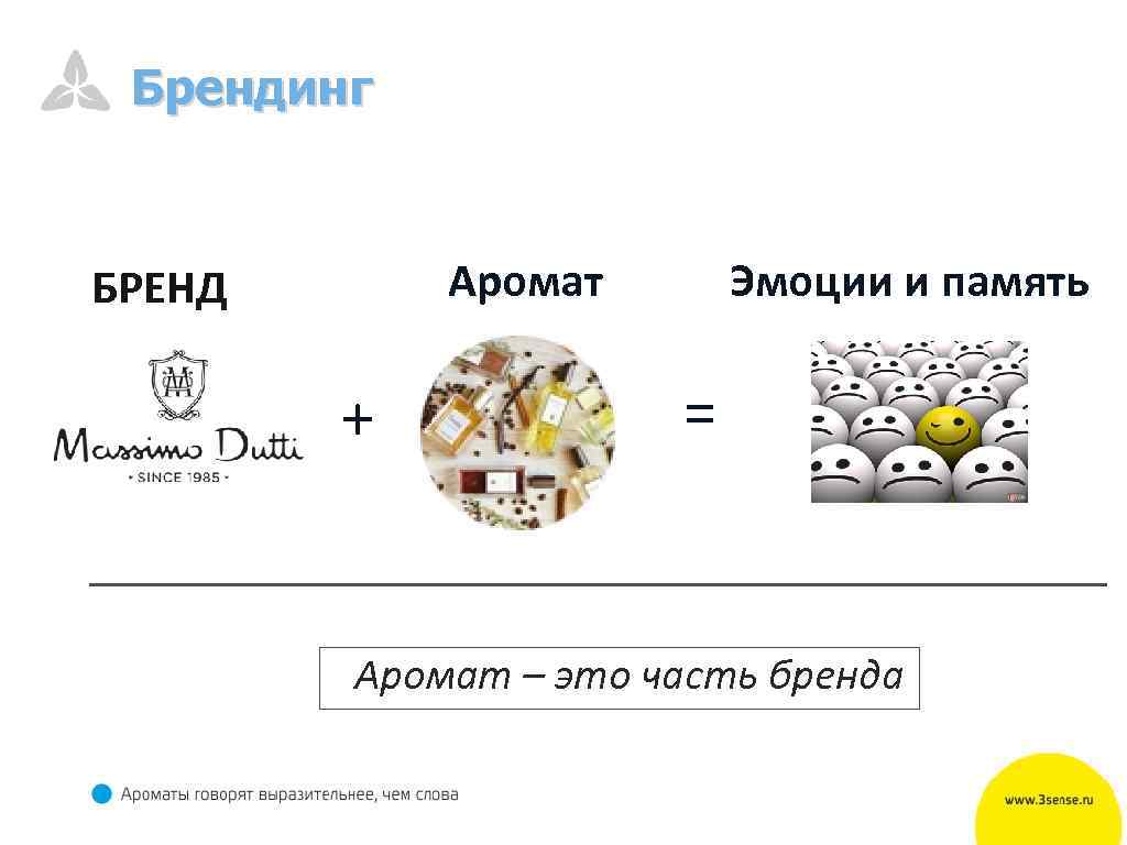 Брендинг Аромат БРЕНД + Эмоции и память = Аромат – это часть бренда 