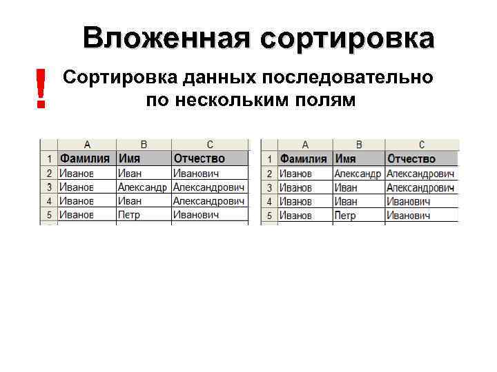 Вложенная сортировка ! Сортировка данных последовательно по нескольким полям 