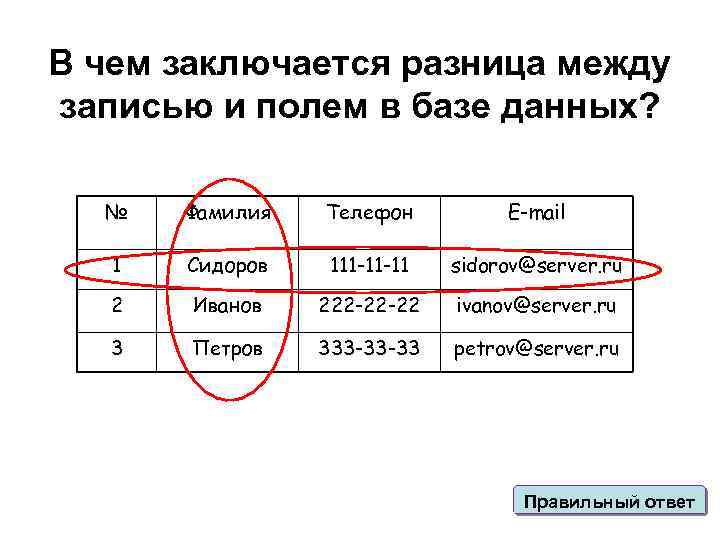 В чем заключается разница между записью и полем в базе данных? № Фамилия Телефон