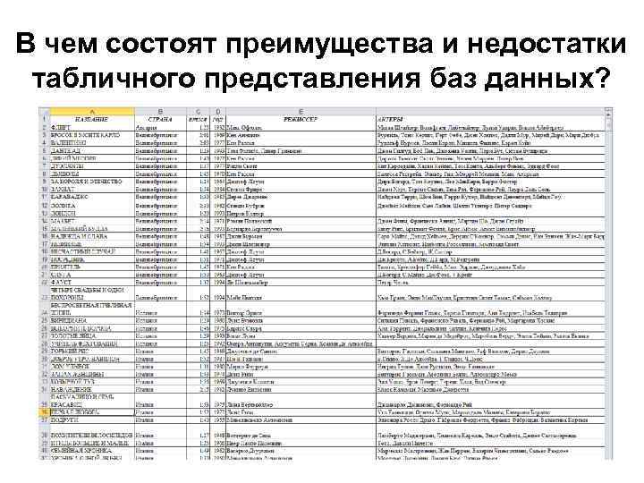 В чем состоят преимущества и недостатки табличного представления баз данных? 