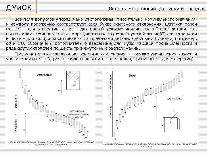 ДМи. ОК Основы метрологии. Допуски и посадки Все поля допусков упорядочено расположены относительно номинального