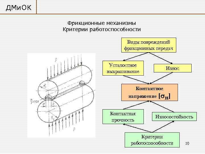 Критерии работоспособности зубчатых передач