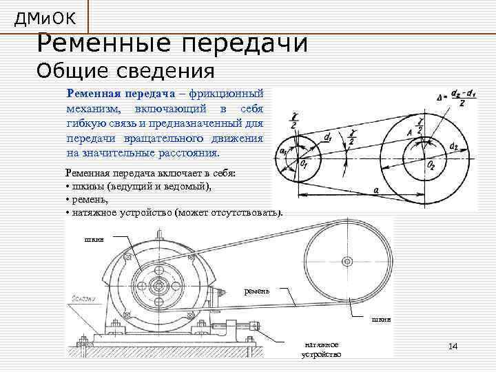 Плоскоременная передача схема