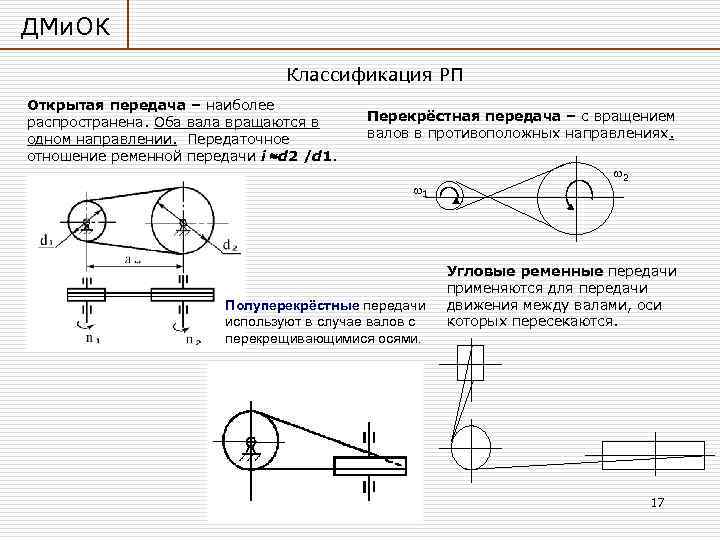 Какой тип ременной передачи схематически показан на рисунке