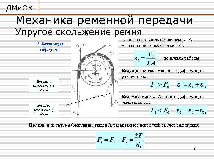 ДМи. ОК Механика ременной передачи Упругое скольжение ремня Работающая передача 0– начальное натяжение ремня.