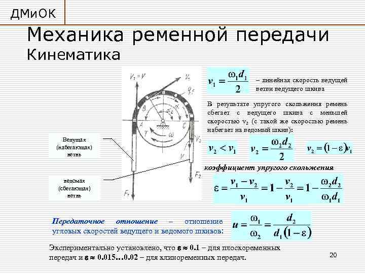 ДМи. ОК Механика ременной передачи Кинематика – линейная скорость ведущей ветви ведущего шкива В