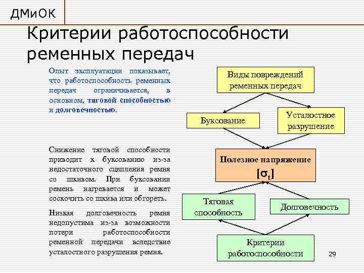 ДМи. ОК Критерии работоспособности ременных передач Опыт эксплуатации показывает, что работоспособность ременных передач ограничивается,