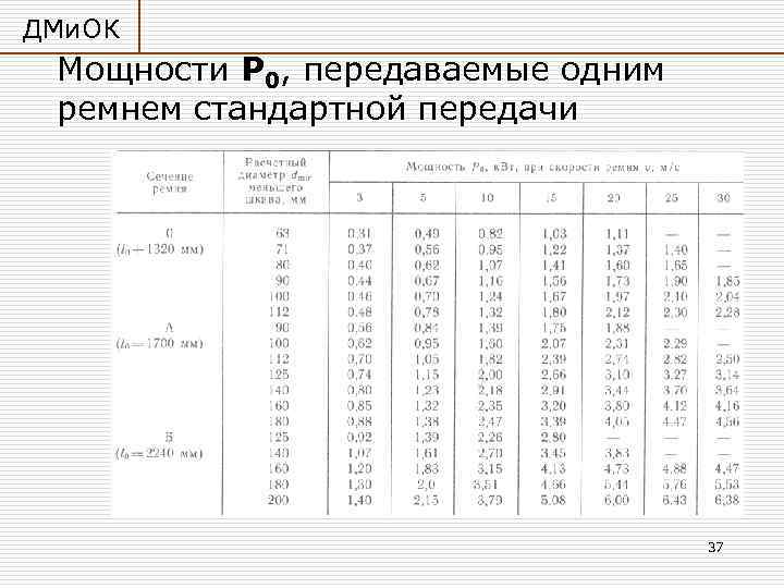 ДМи. ОК Мощности Р 0, передаваемые одним ремнем стандартной передачи 37 