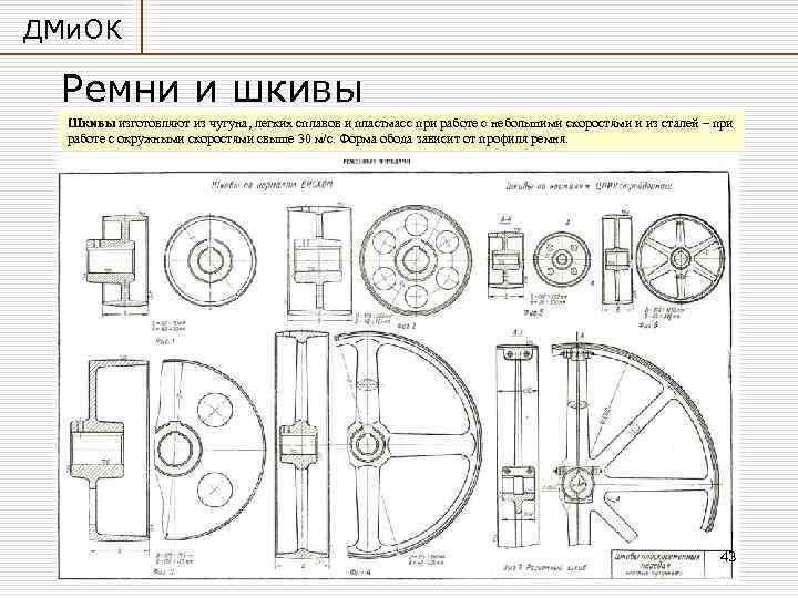 ДМи. ОК Ремни и шкивы Шкивы изготовляют из чугуна, легких сплавов и пластмасс при