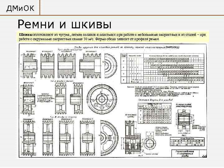 ДМи. ОК Ремни и шкивы Шкивы изготовляют из чугуна, легких сплавов и пластмасс при