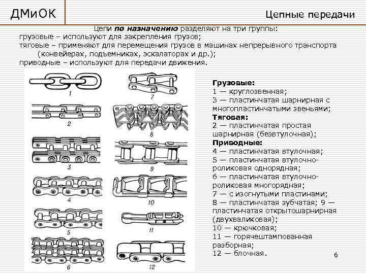 Назначение цепей