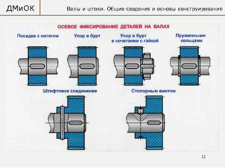 ДМи. ОК Валы и штоки. Общие сведения и основы конструирования 11 