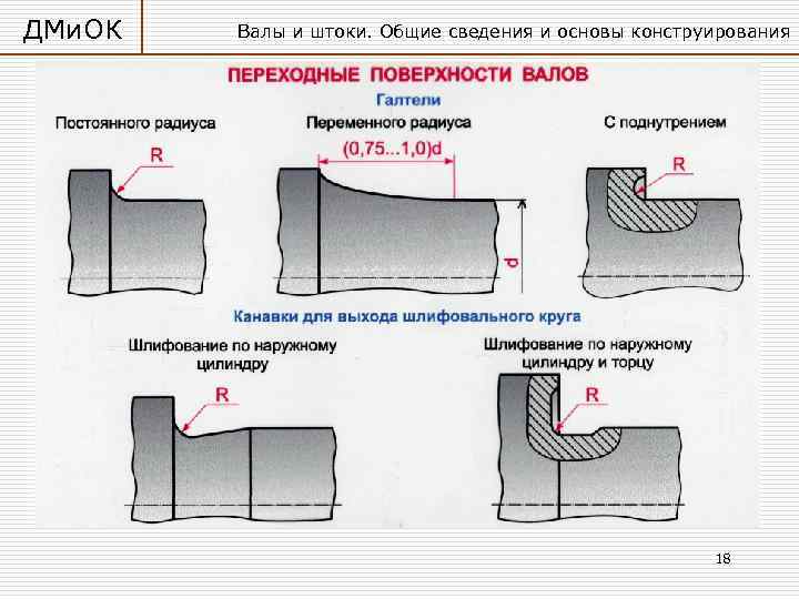 ДМи. ОК Валы и штоки. Общие сведения и основы конструирования 18 