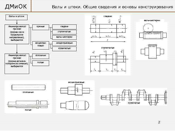 ДМи. ОК Валы и штоки. Общие сведения и основы конструирования Валы и штоки гладкие