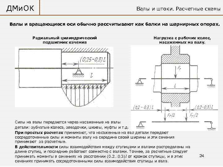 Понятие о расчетной схеме