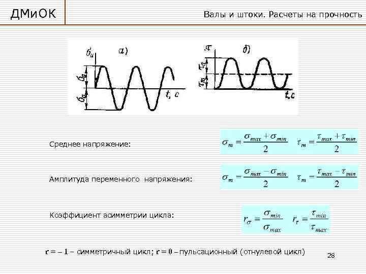 Амплитуда переменного