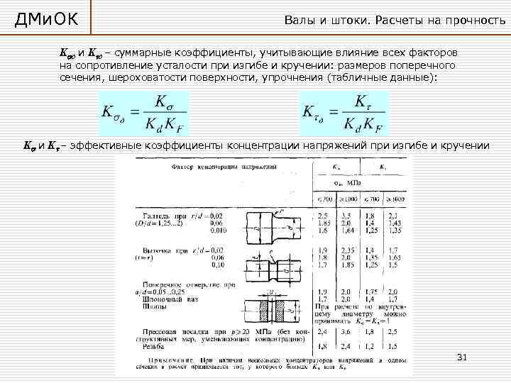 ДМи. ОК Валы и штоки. Расчеты на прочность K д и K д –