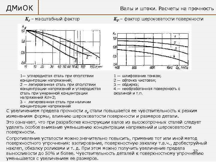 ДМи. ОК Kd – масштабный фактор 1— углеродистая сталь при отсутствии концентрации напряжений; 2