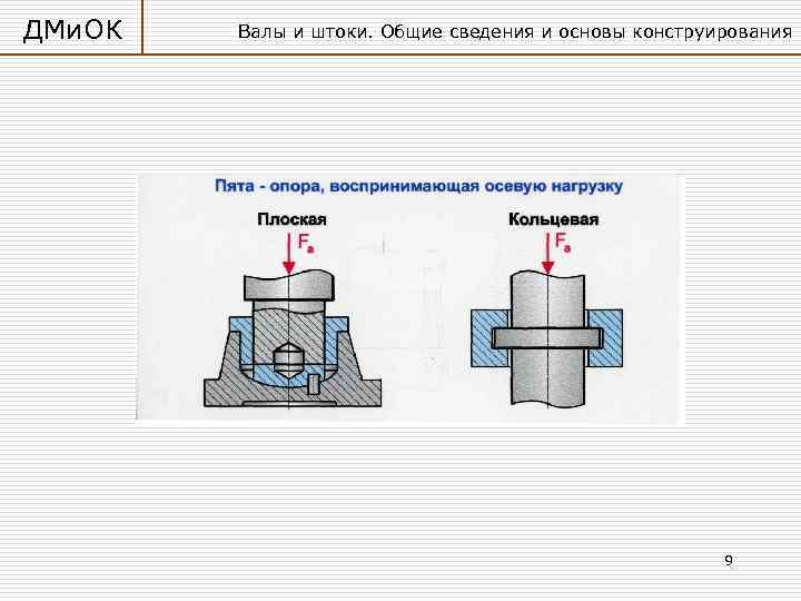 ДМи. ОК Валы и штоки. Общие сведения и основы конструирования 9 
