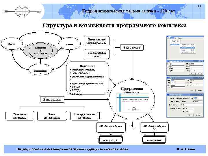 11 Гидродинамическая теория смазки - 120 лет Структура и возможности программного комплекса Синтез Анализ