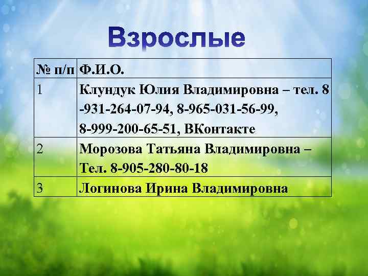 № п/п Ф. И. О. 1 Клундук Юлия Владимировна – тел. 8 -931 -264
