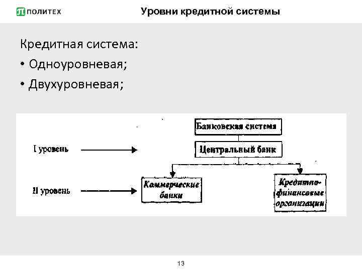 Уровни кредитной системы Кредитная система: • Одноуровневая; • Двухуровневая; 13 