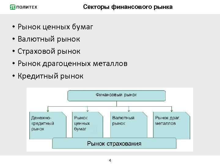 Секторы финансового рынка • Рынок ценных бумаг • Валютный рынок • Страховой рынок •