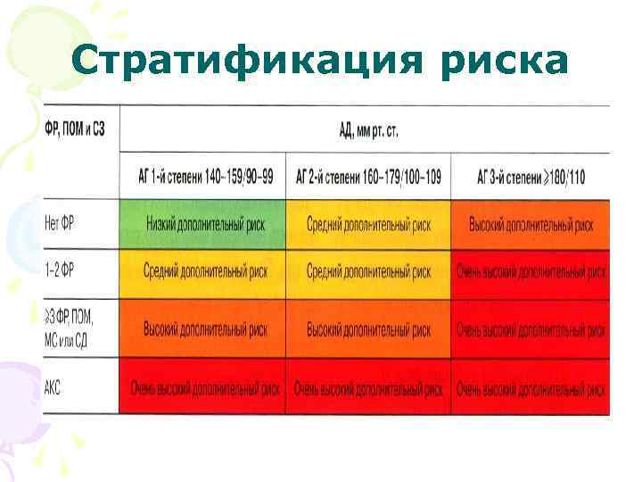 Стратификация риска 