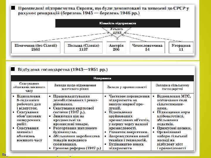 Тарасов В. В. , учитель історії Серпневого НВК 