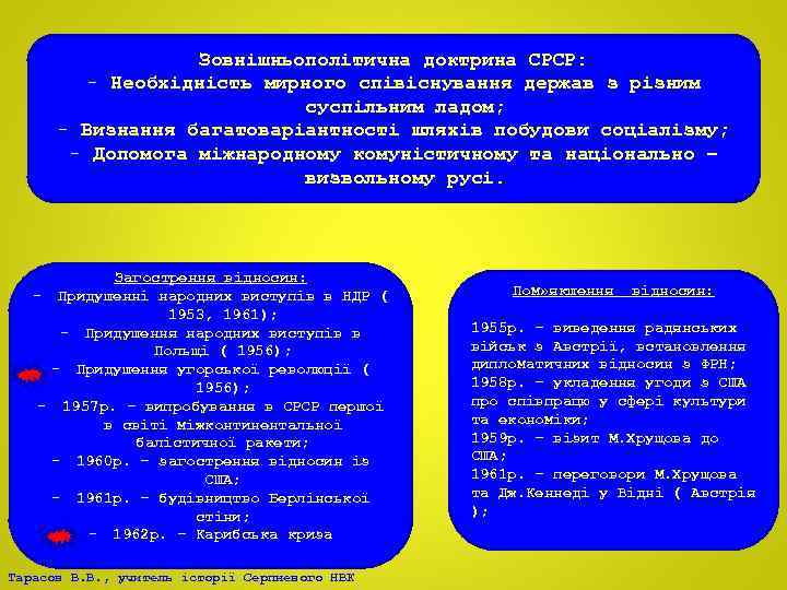 Зовнішньополітична доктрина СРСР: - Необхідність мирного співіснування держав з різним суспільним ладом; - Визнання