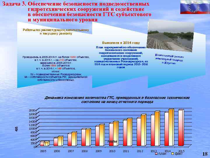 Проект мониторинга безопасности гтс