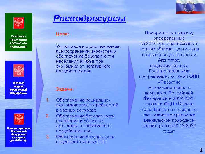 Росводресурсы Цели: Послание Президента Российской Федерации Устойчивое водопользование при сохранении экосистем и обеспечение безопасности