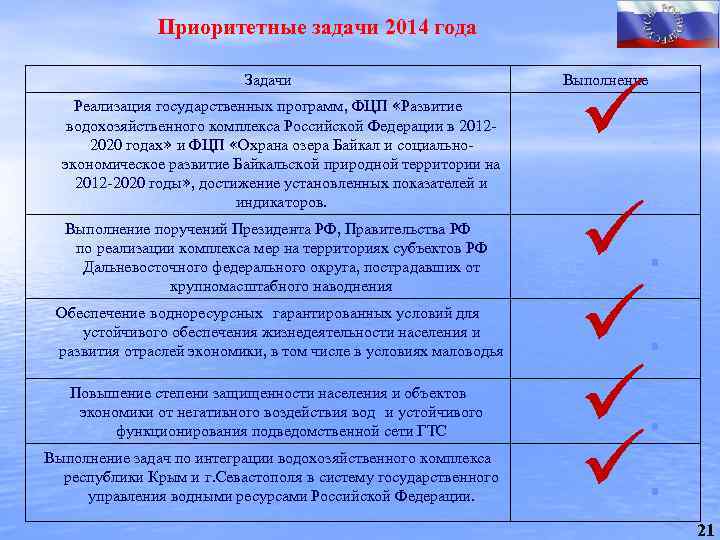 Агентство водных ресурсов. Федеральное агентство водных ресурсов Росводресурсы задачи. Федеральная целевая программа охрана озера Байкал.