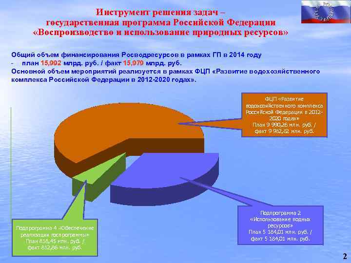 Формы предоставления водных ресурсов в пользование