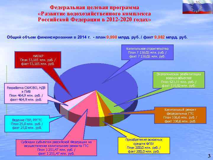 Факты ресурсов. Водохозяйственный комплекс России. Составляющие приходной части водохозяйственного баланса:. Федеральное агентство водных ресурсов задачи. Классификация водохозяйственного комплекса.